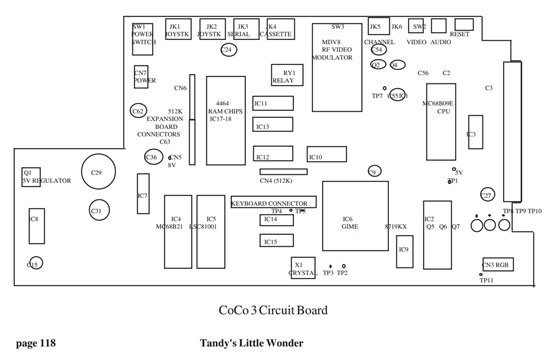 CoCo3 Circuit Board